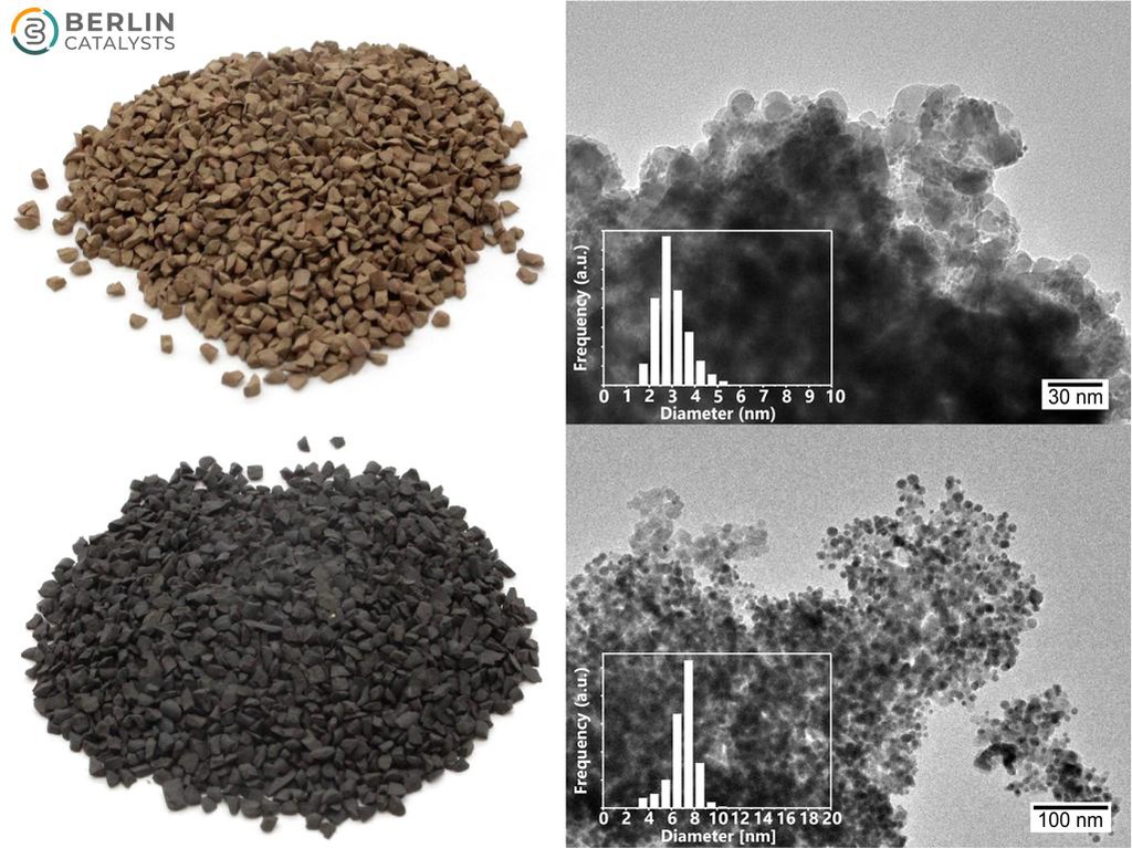 Pt on ZrO₂ (ground sieved NorPro SZ31163)