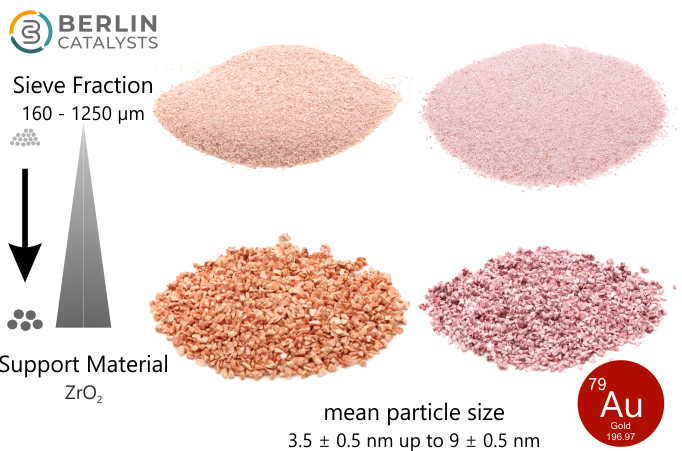 AuNPs on ground sieved ZrO₂ (egg-shell catalyst material / SSA 55 m²/g)
