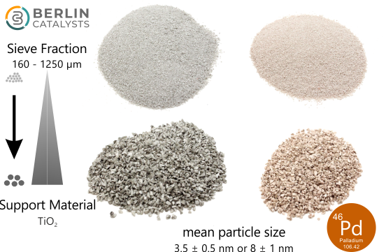 Pd on TiO₂ Anatase (egg-shell catalyst material / SSA 40.7 m²/g)