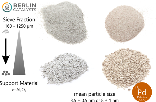 Pd on α-Al₂O₃ (egg-shell catalyst material / SSA 1 m²/g)