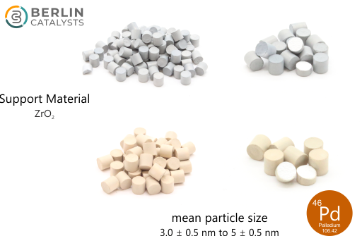 Pd-NP improved impregnation on ZrO₂ Pellets (NorPro SZ31163)