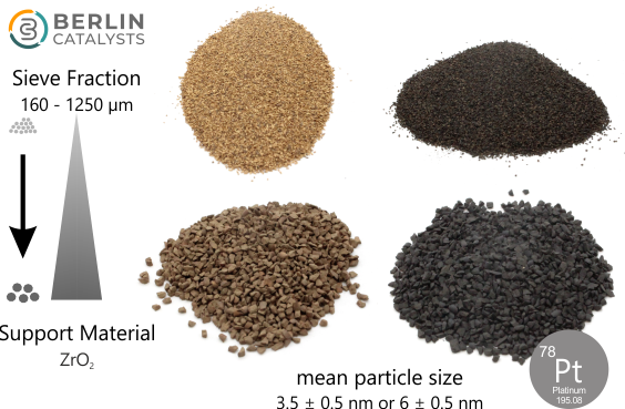 Pt on ZrO₂ (egg-shell catalyst material / SSA 55 m²/g) | BC Berlin ...