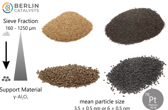 PtNPs on ground sieved γ-Al₂O₃ (egg-shell catalyst material / SSA 260 m²/g)