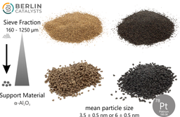 Pt on α-Al₂O₃ (egg-shell catalyst material / SSA 1 m²/g)